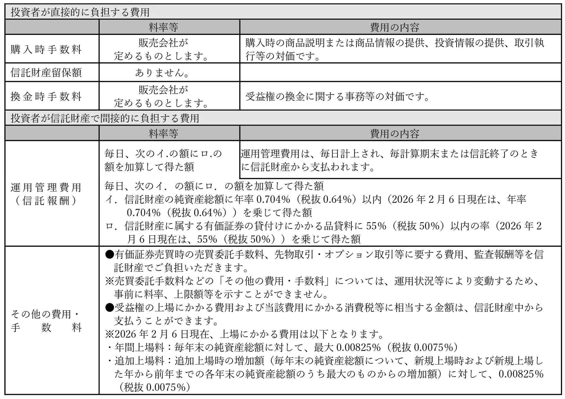 ファンド費用詳細