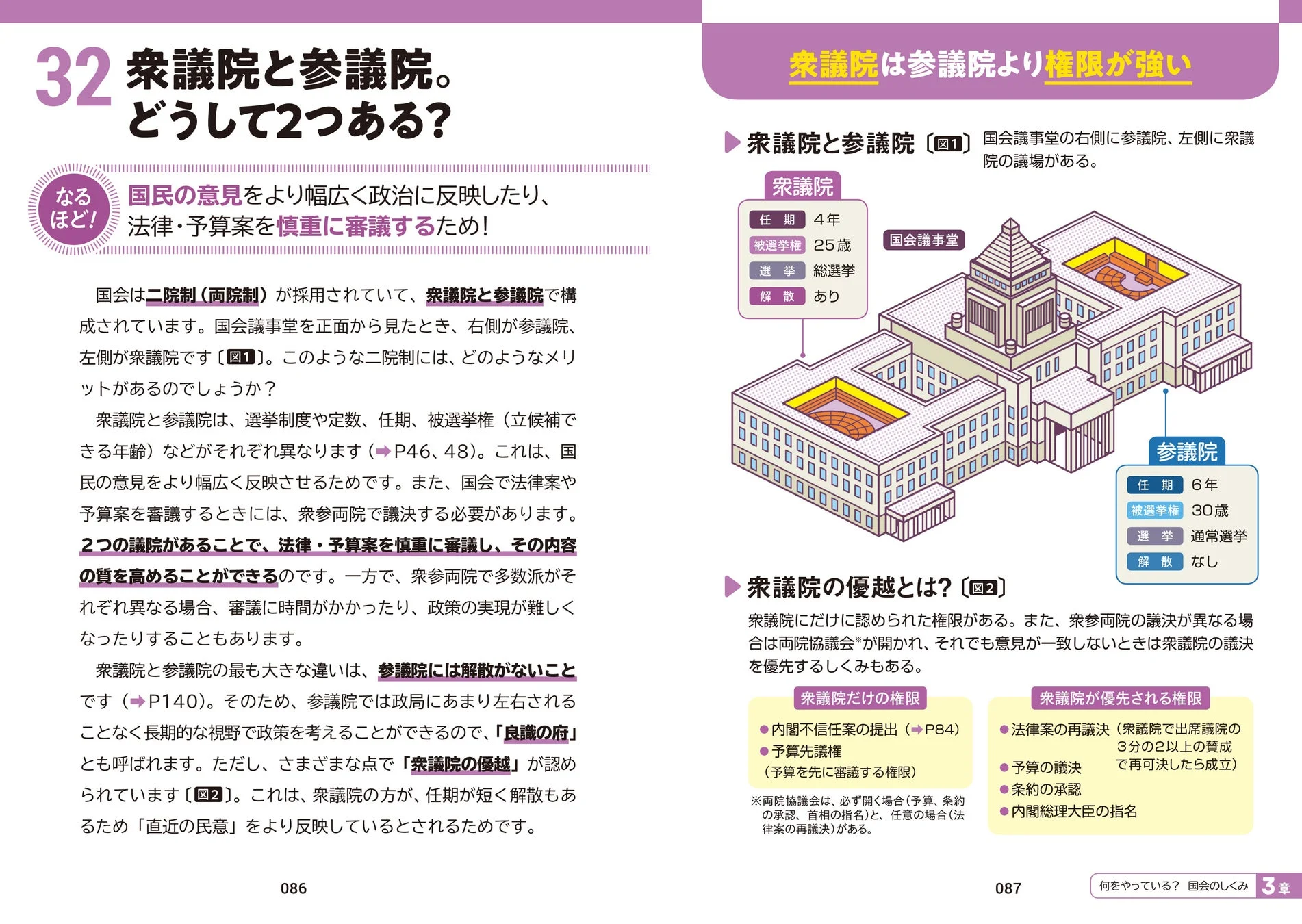 中面イメージ「衆議院と参議院」