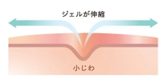 ジェルが伸縮 小じわ