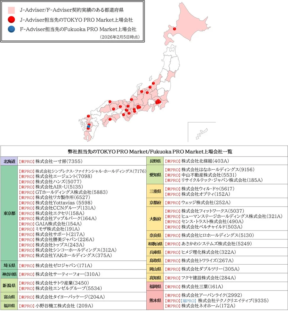 日本M&AセンターのJ-Adviser/F-Adviser契約実績