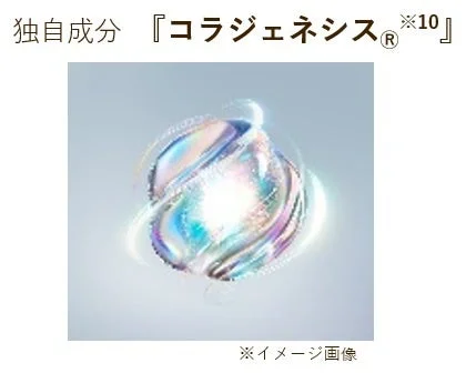 独自成分『コラジェネシス®』イメージ