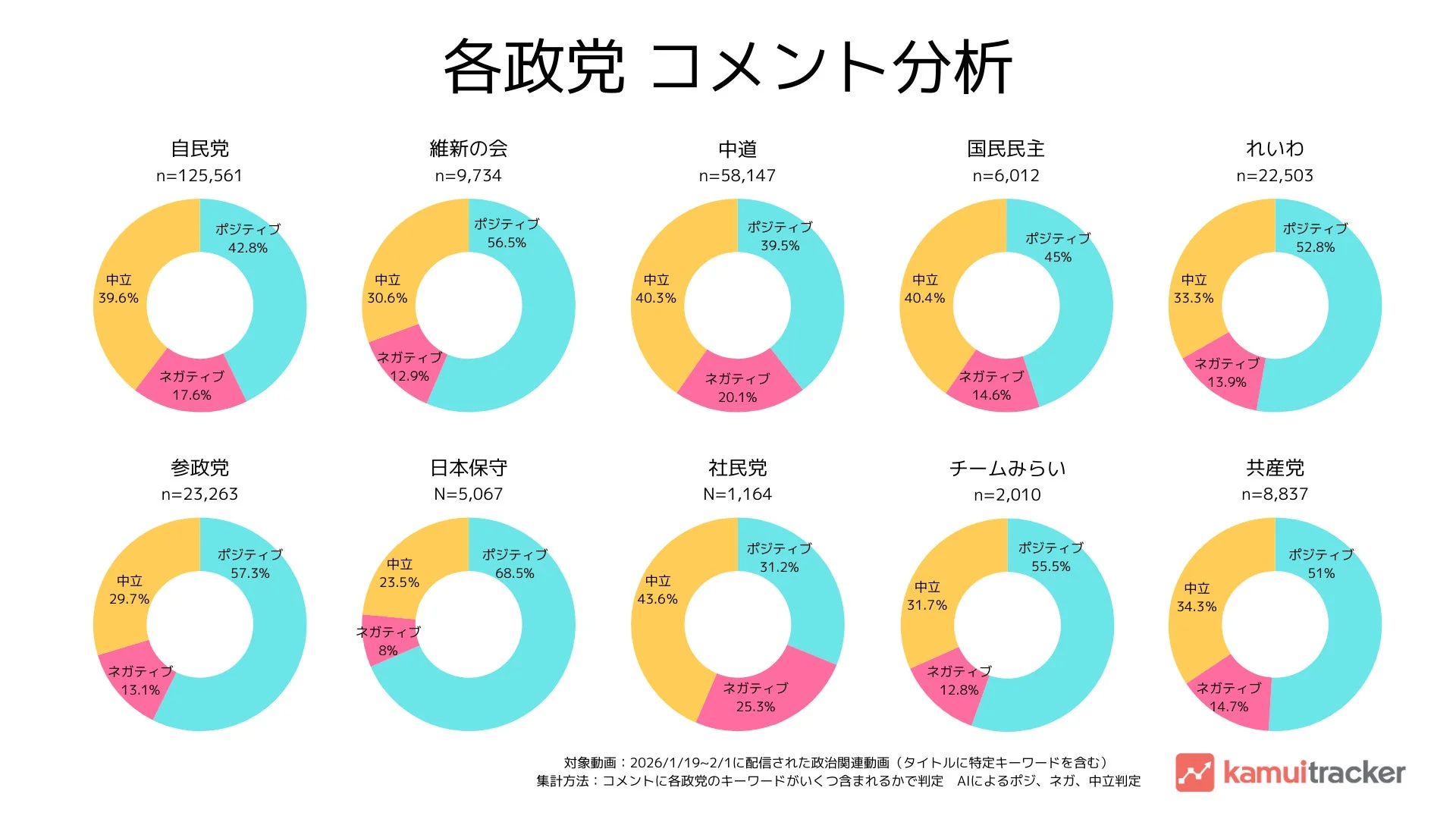 各政党 コメント分析