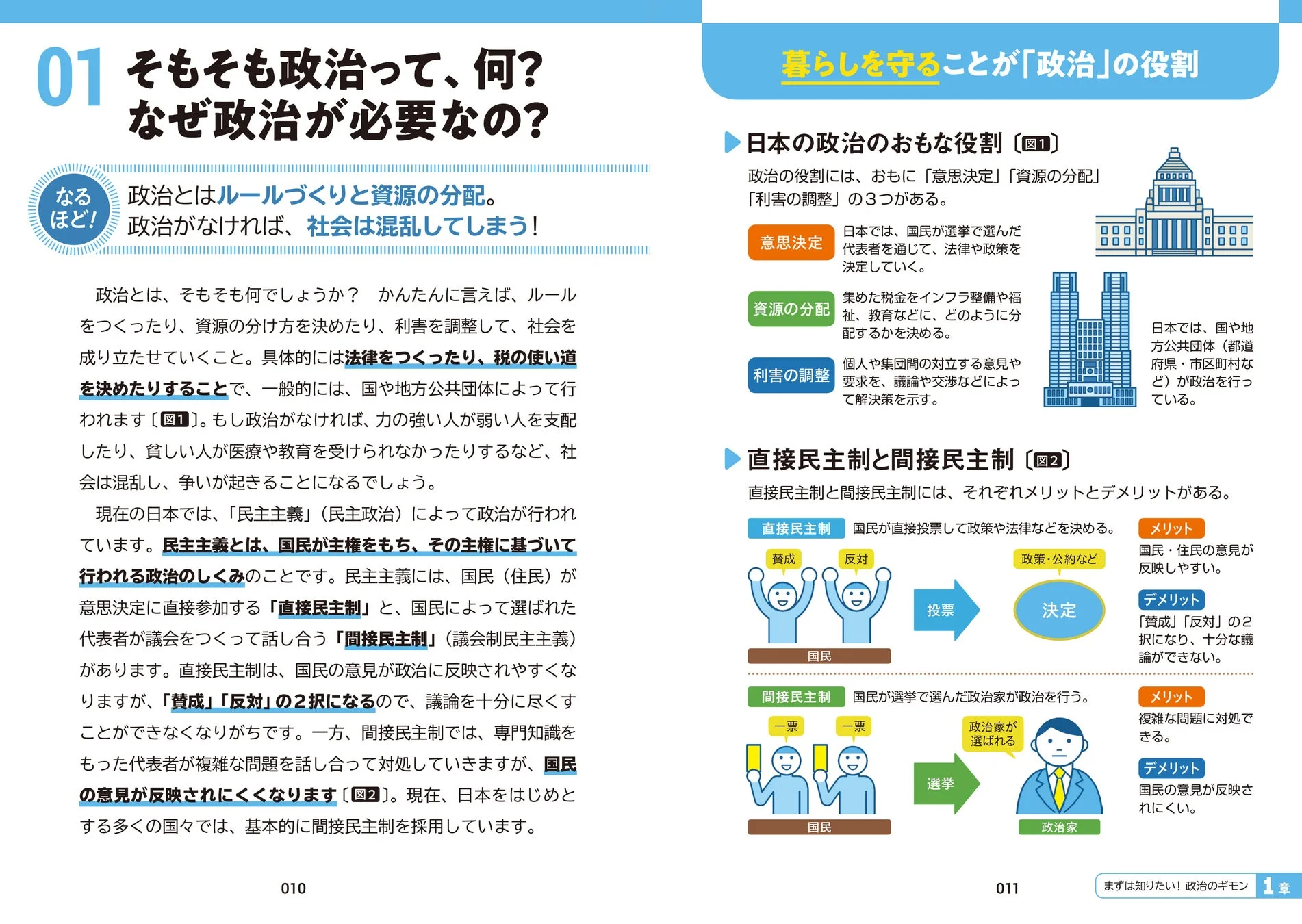中面イメージ「そもそも政治って何？」