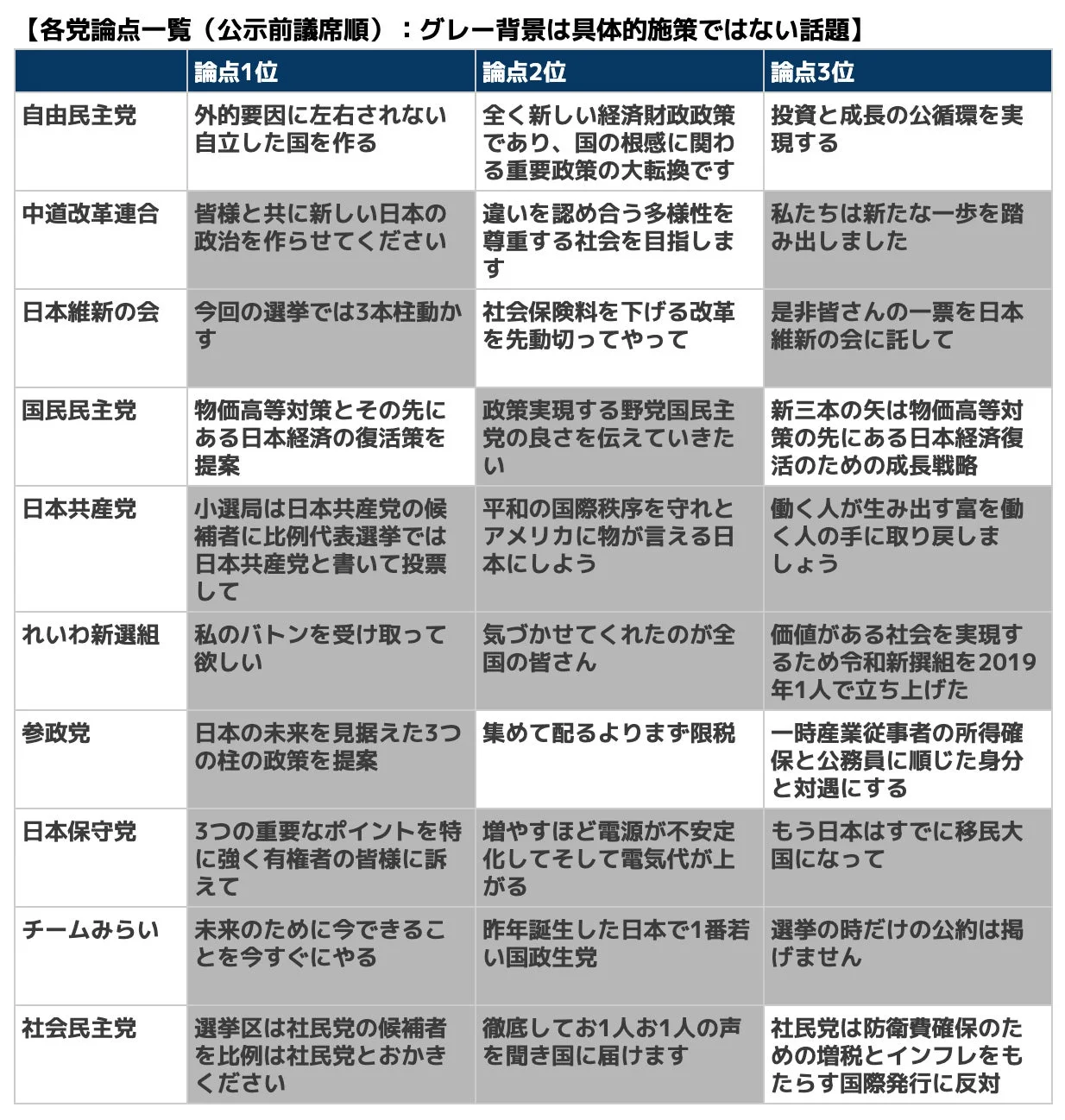 各党論点一覧