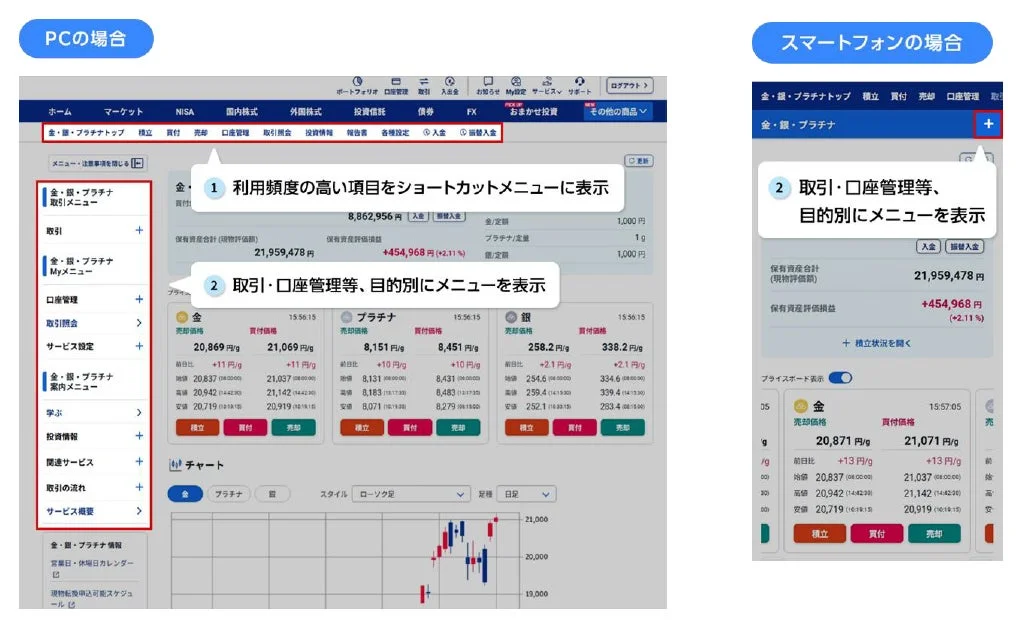PCとスマートフォンのメニュー比較