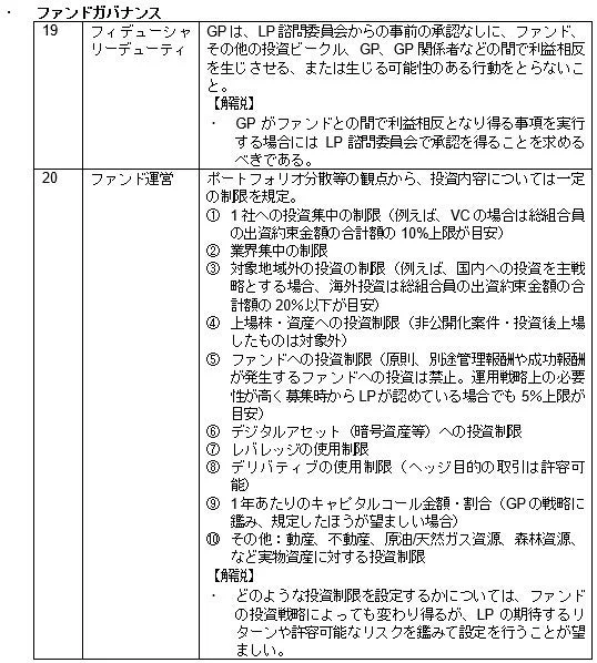 ファンドガバナンス