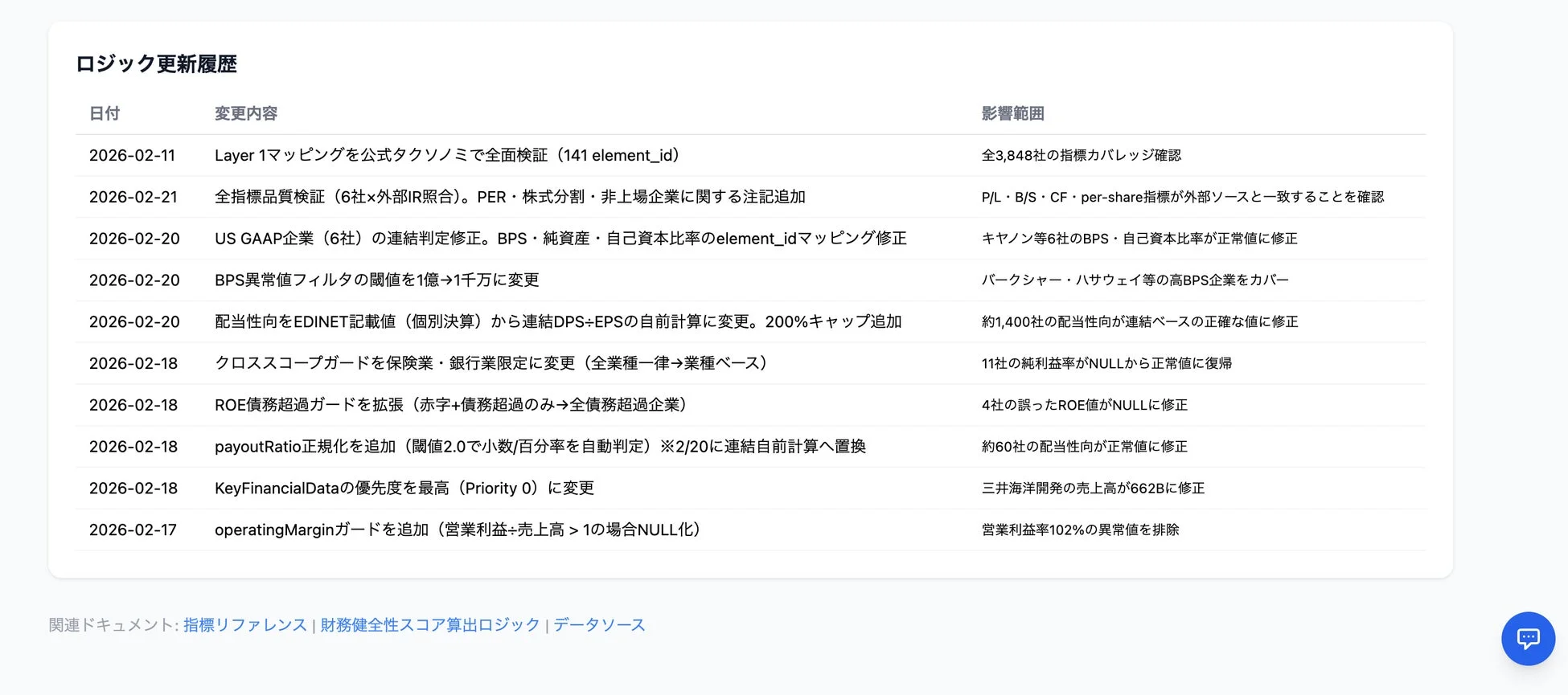 ロジック更新履歴の表