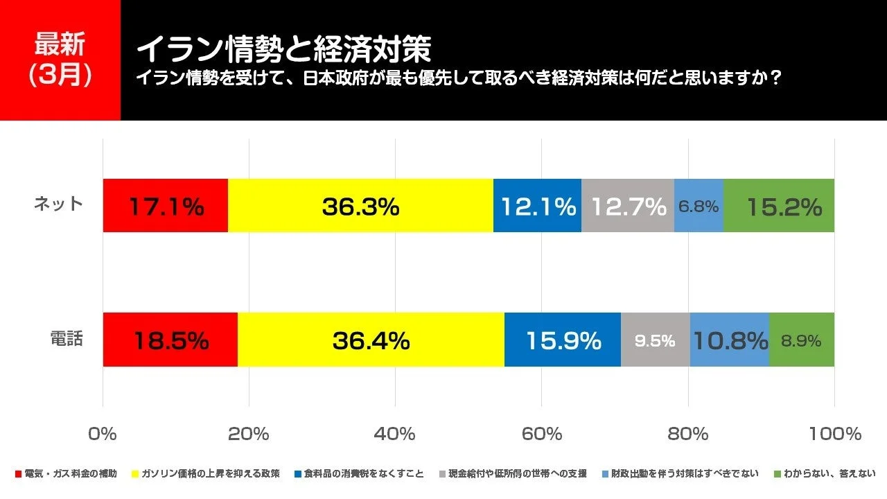 イラン情勢と経済対策