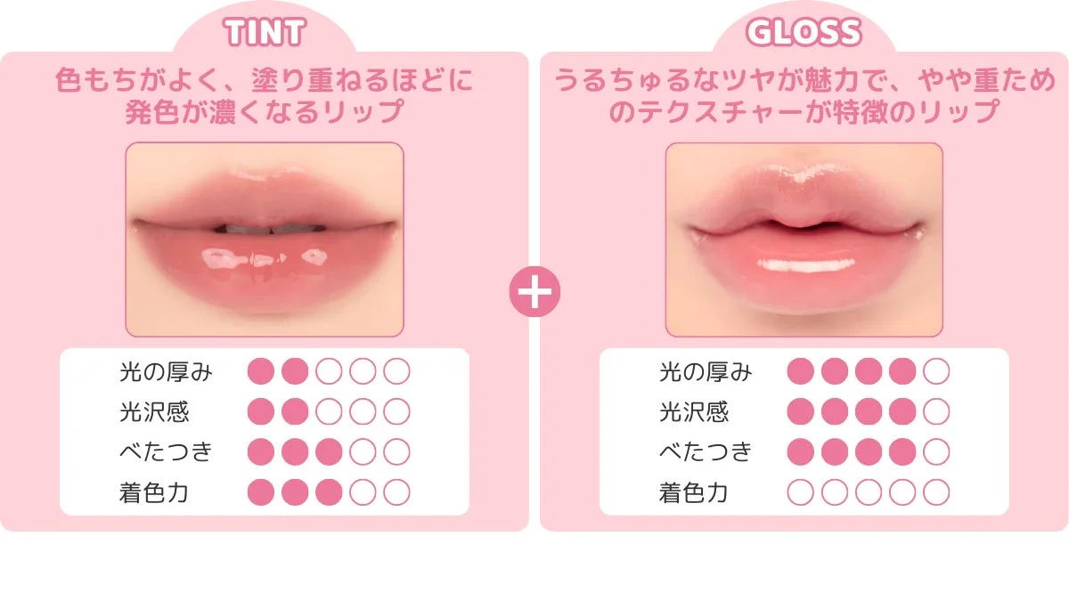 リップティントとリップグロスの特徴を比較した画像