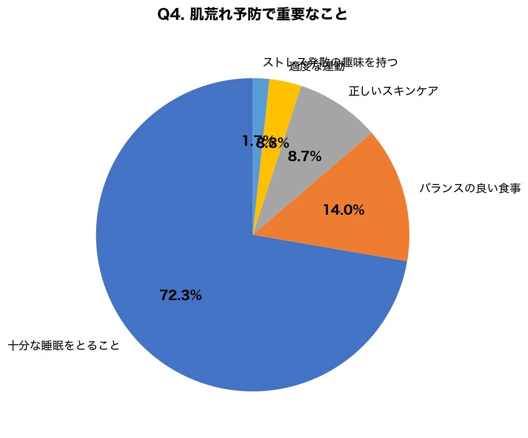 肌荒れ予防で重要なこと