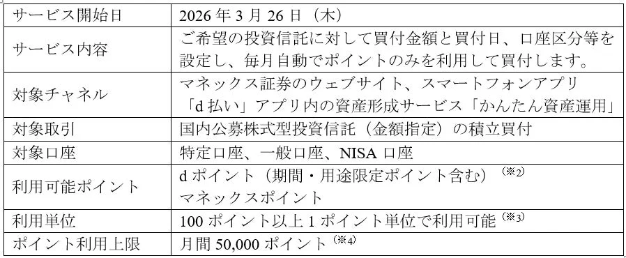 サービス内容の概要