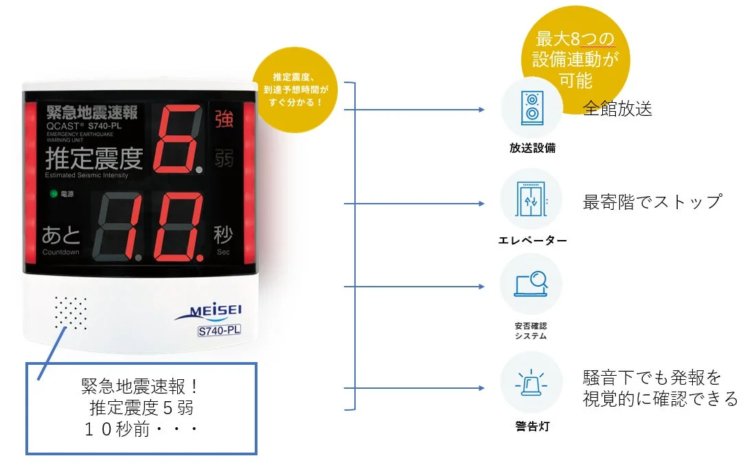 緊急地震速報を受信し、推定震度と到達予想時間を表示する装置「QCAST® S740-PL」の紹介