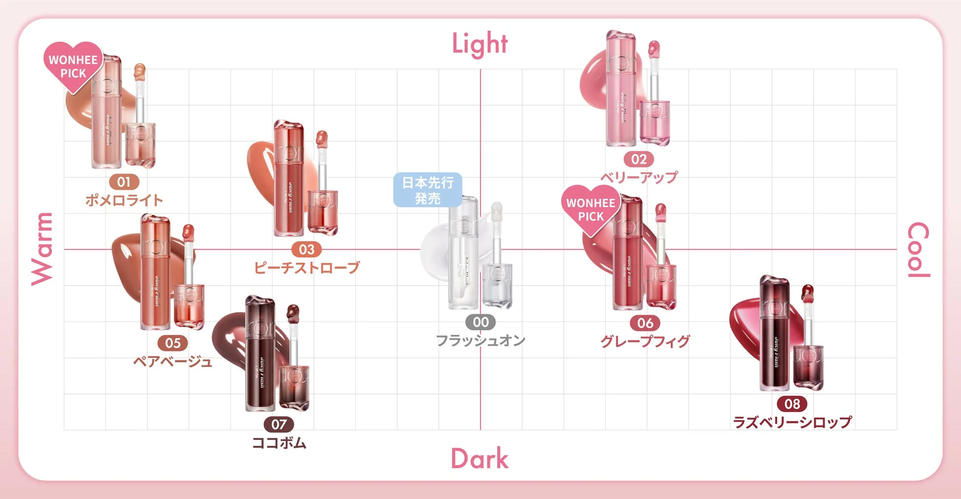 ウォーム・クール、ライト・ダークのパーソナルカラー軸で分類された複数のリップティントの色見本