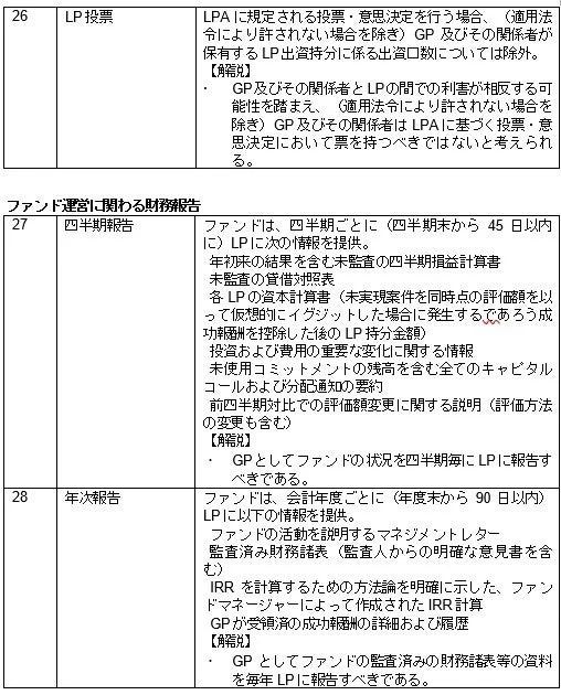 ファンド運営に関わる財務報告