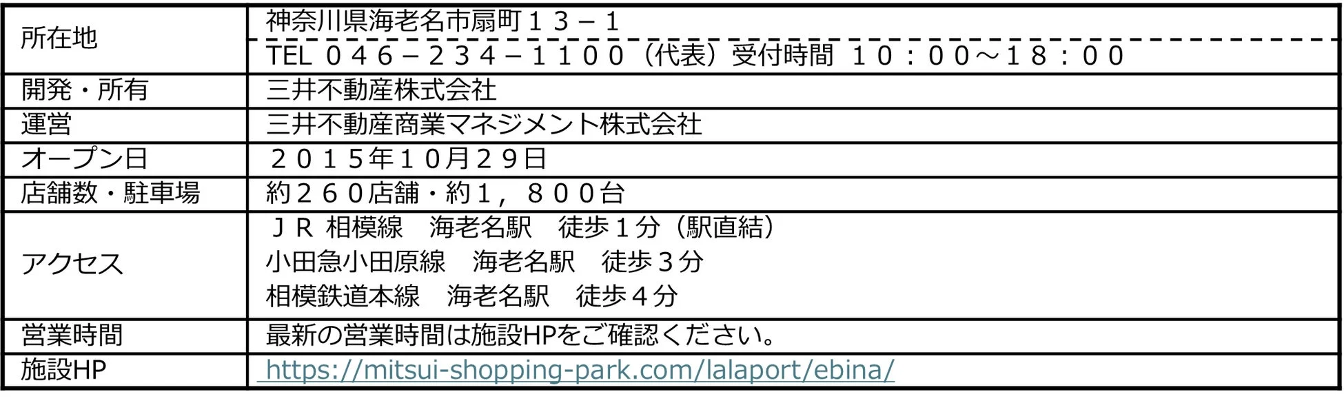 ららぽーと海老名 施設概要