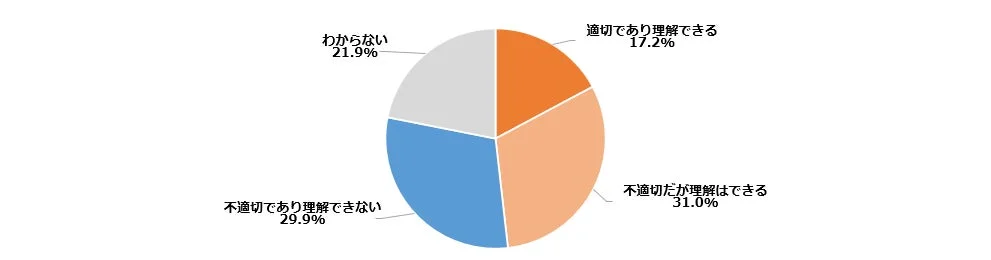一部野党不招請評価