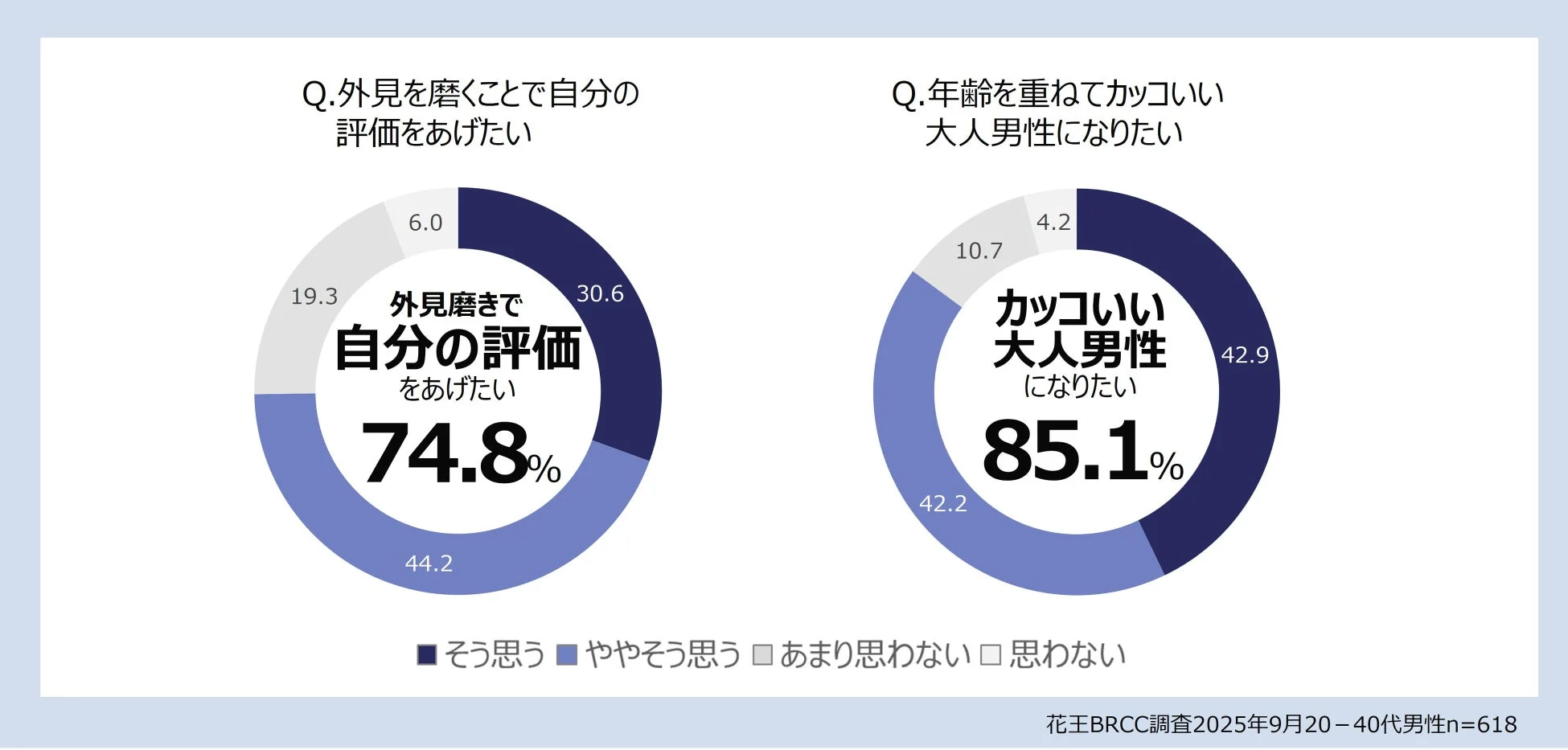 外見磨きと大人男性への意識調査結果