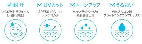 アンプルール 耐汗UVベース 特徴まとめ
