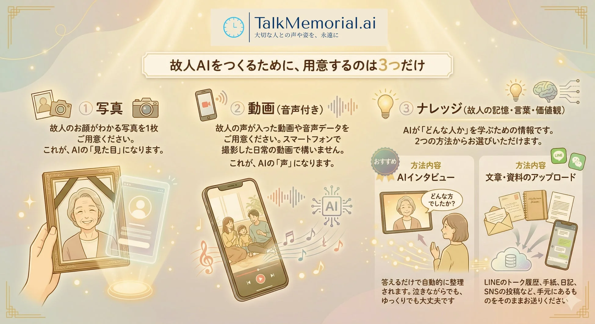 故人AIをつくるために、用意するのは3つだけ