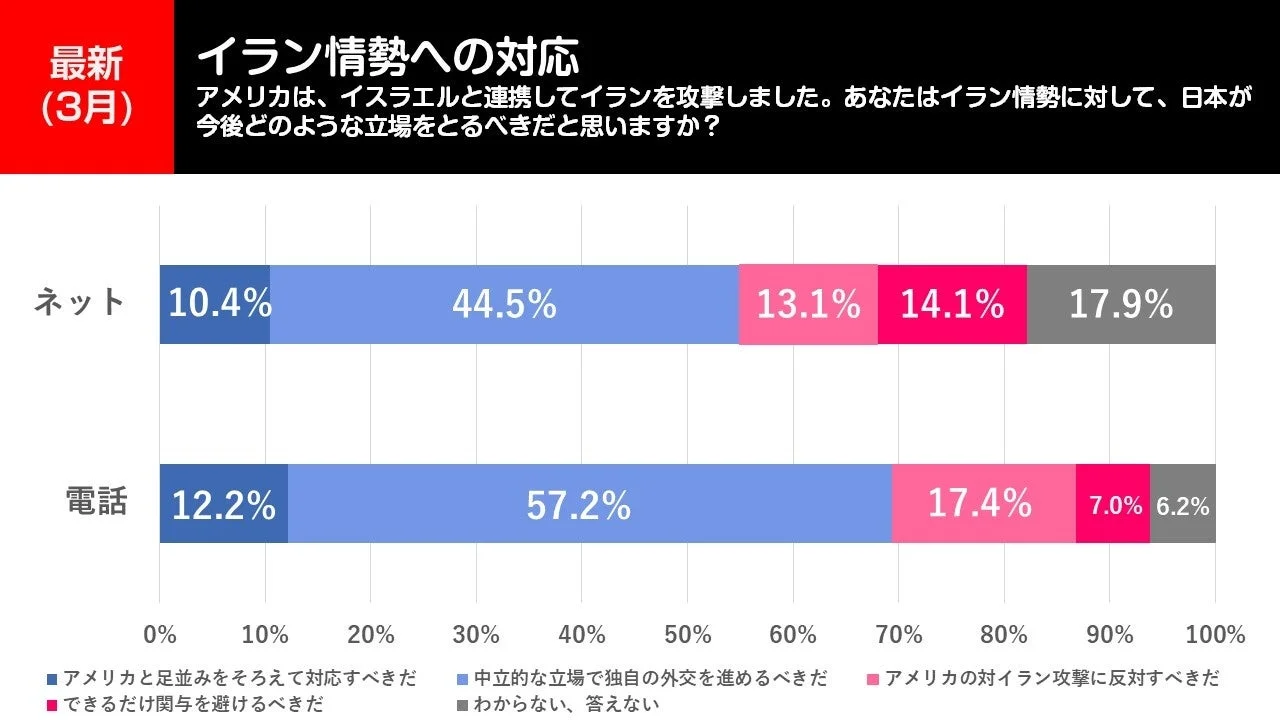 イラン情勢への対応