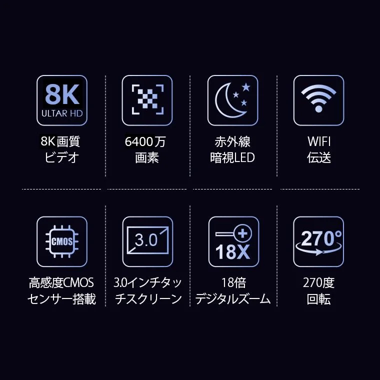 8K動画撮影、6400万画素、赤外線暗視、Wi-Fi伝送、高感度CMOSセンサー、3.0インチタッチスクリーン、18倍デジタルズーム、270度回転といったカメラまたはビデオカメラの主要な機能をアイコンと日本語で紹介しています