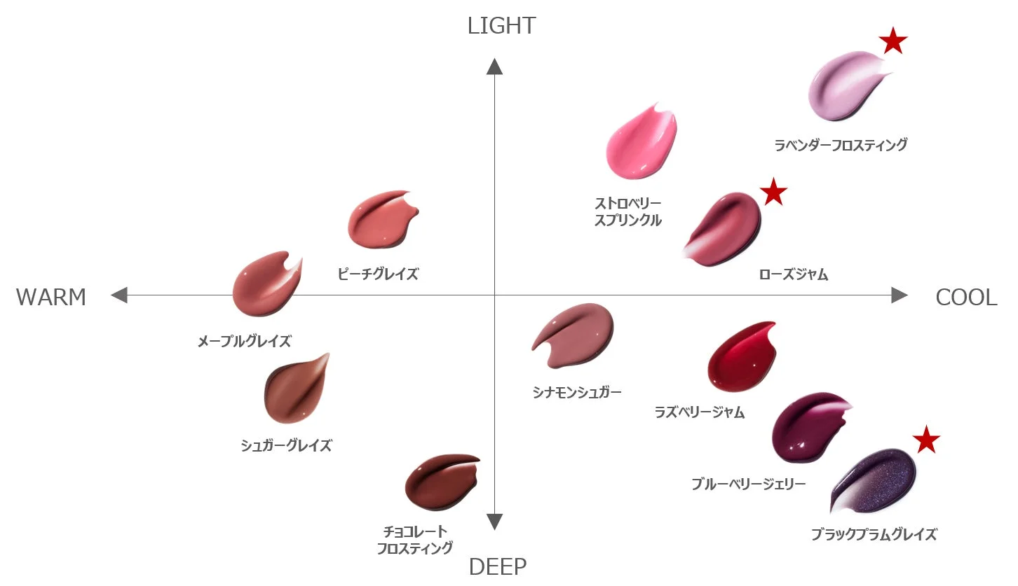 リップカラーのカラーチャート