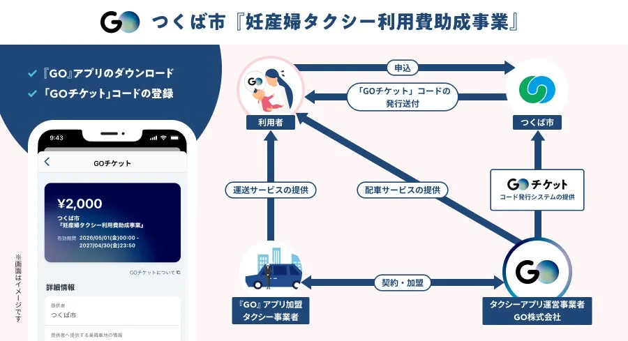 つくば市 妊産婦タクシー利用費助成事業