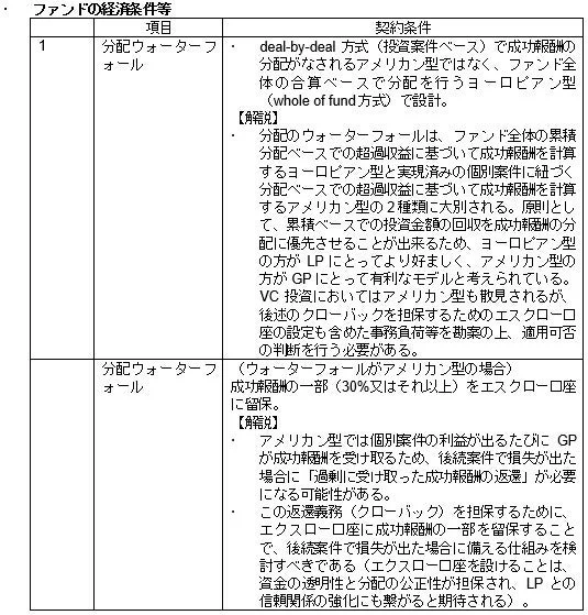 ファンドの経済条件等