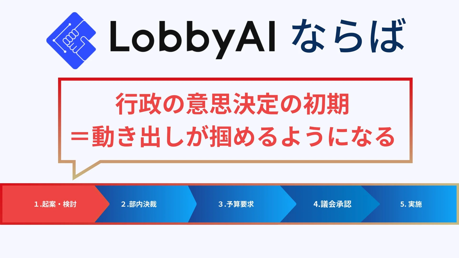 LobbyAIならば行政の意思決定の初期が掴める
