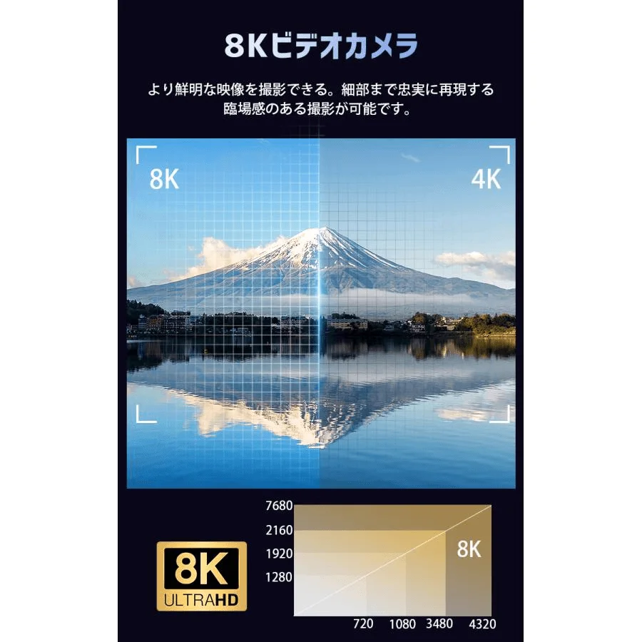 8Kビデオカメラの広告画像で、8Kと4Kの解像度を富士山の写真で比較しています