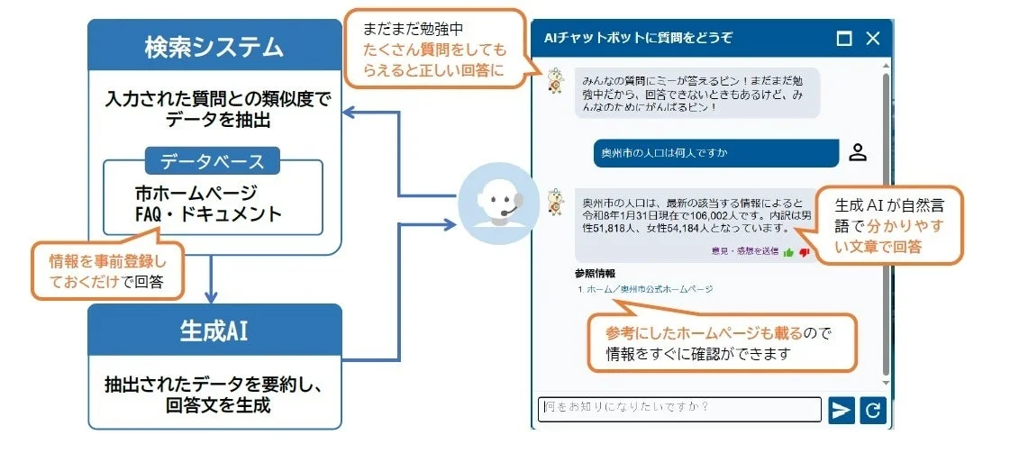 AIチャットボットの仕組み