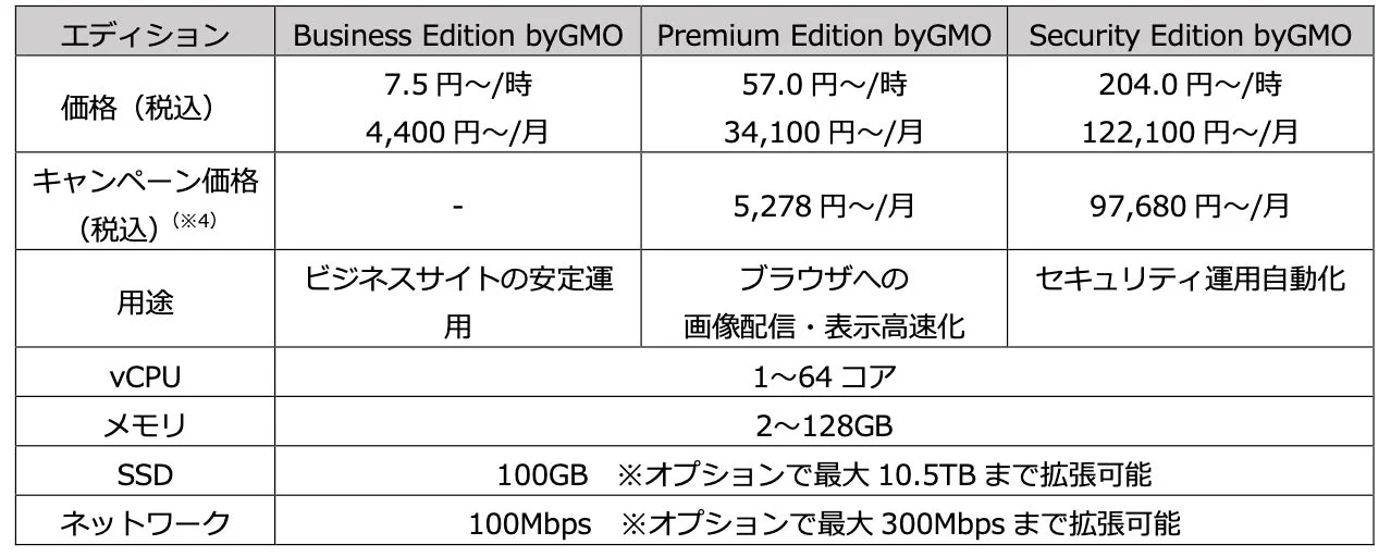 KUSANAGI上位エディションの価格とスペック