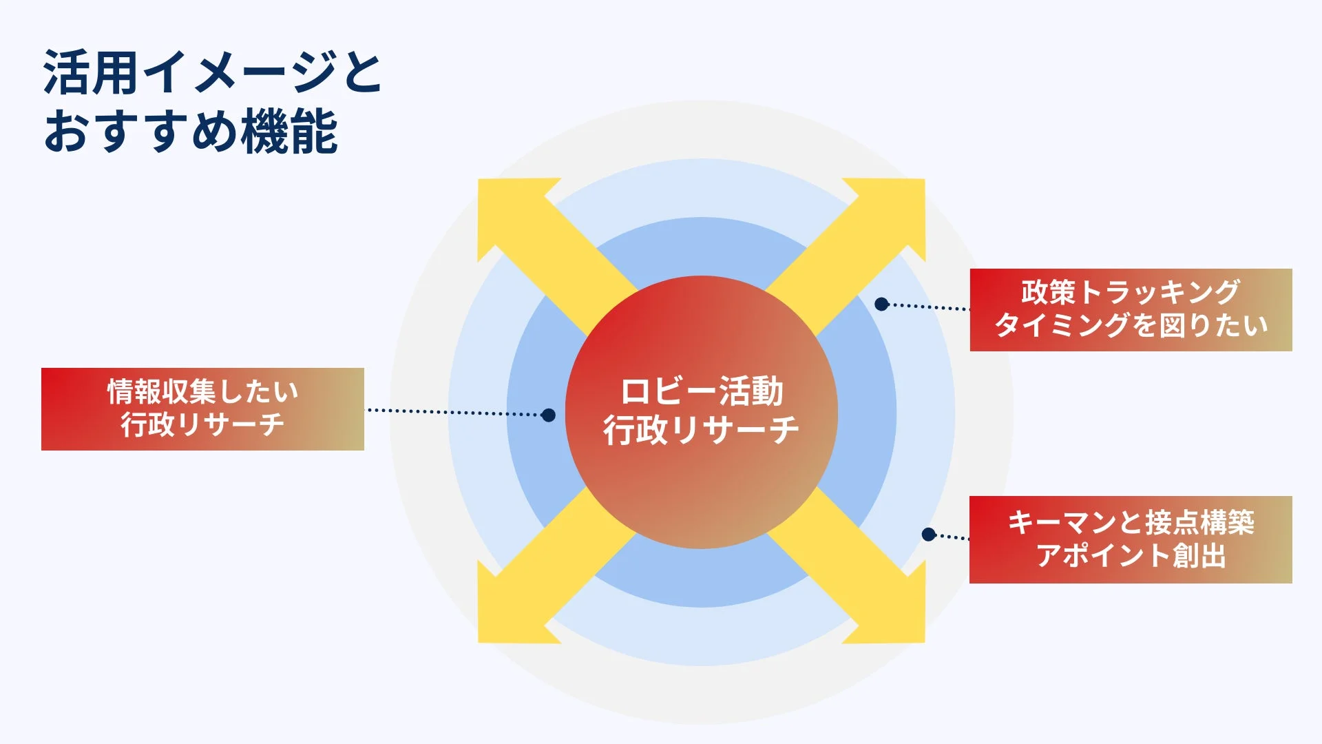 活用イメージとおすすめ機能