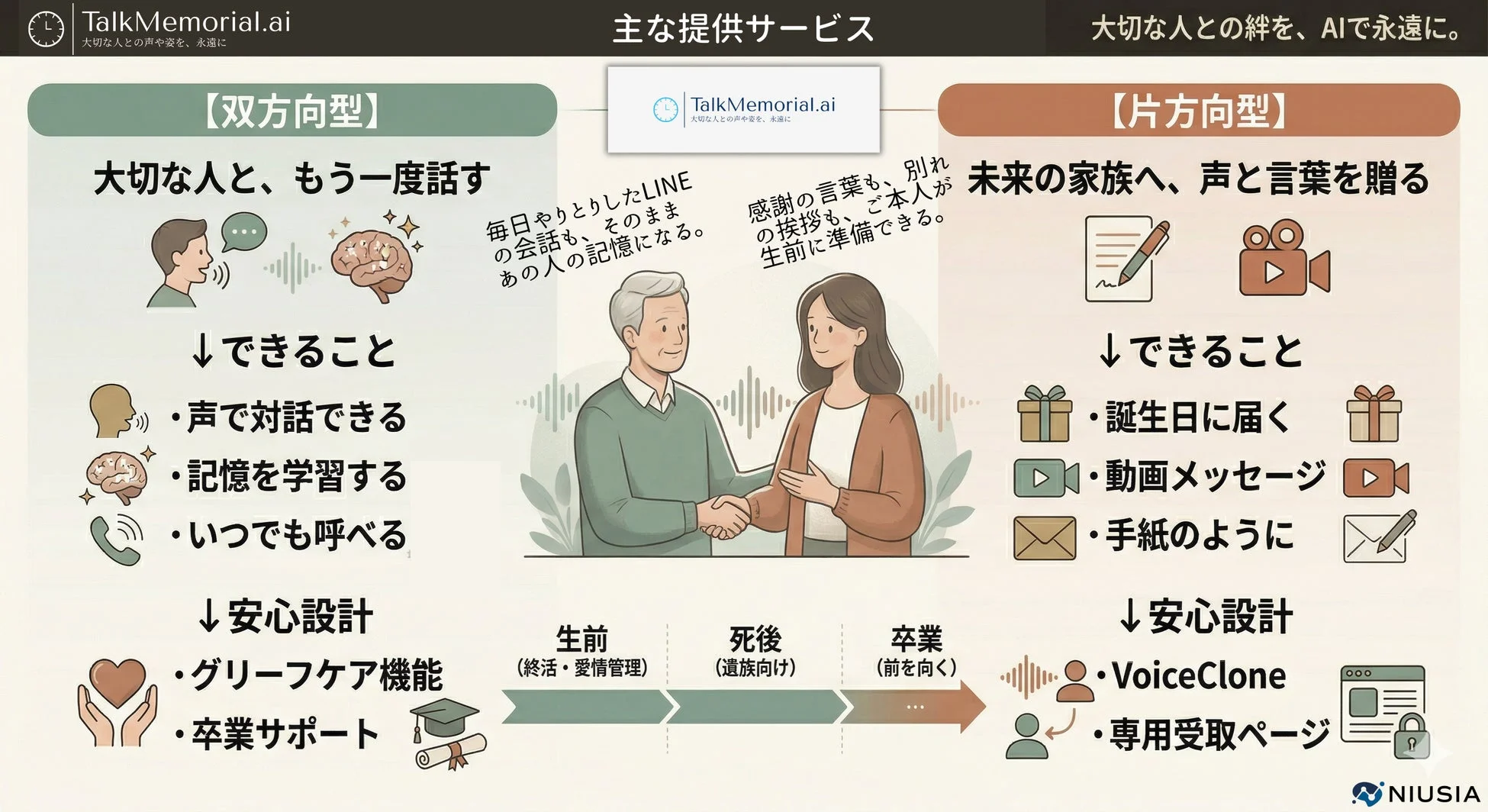 主な提供サービス