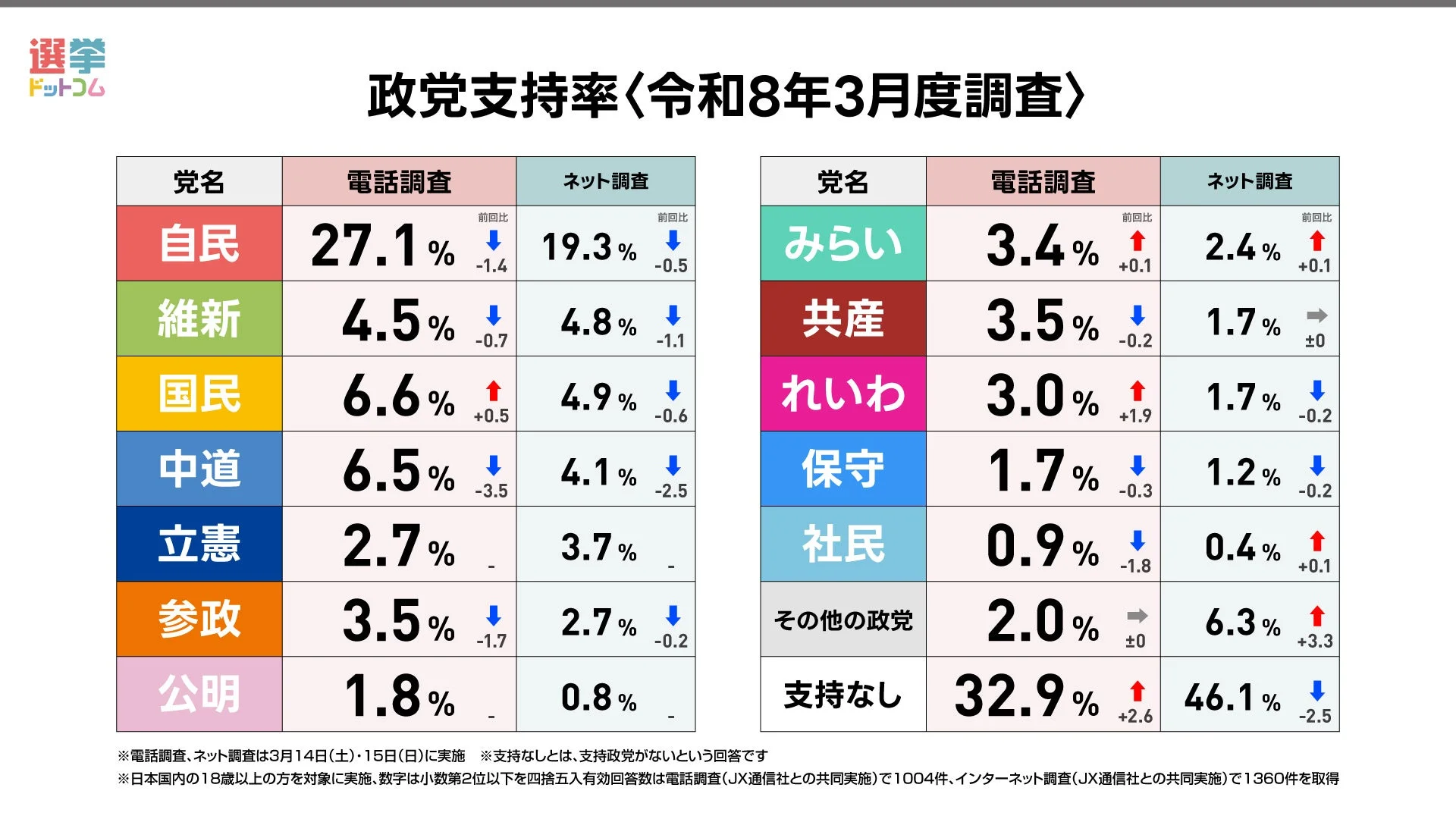 政党支持率