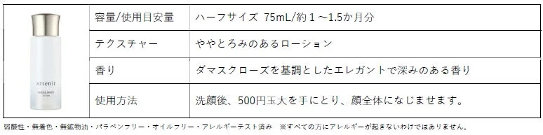 ドレススノー ローション