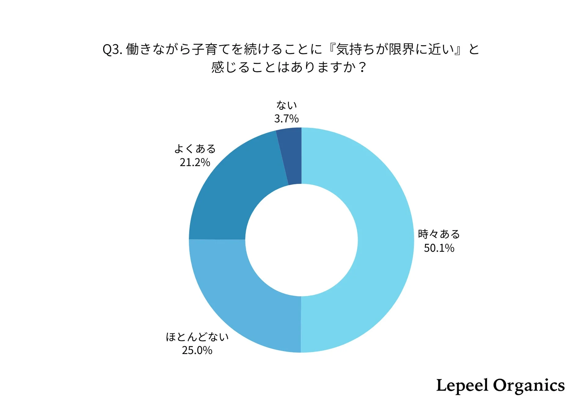 気持ちが限界に近いと感じる経験