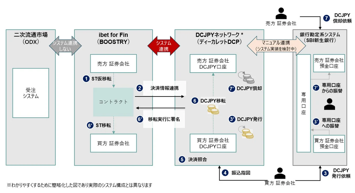 実証スキーム図