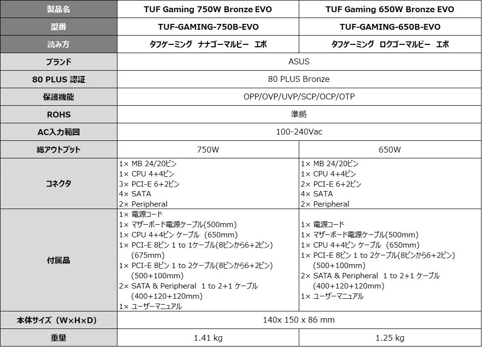 TUF Gaming Bronze EVO 製品仕様
