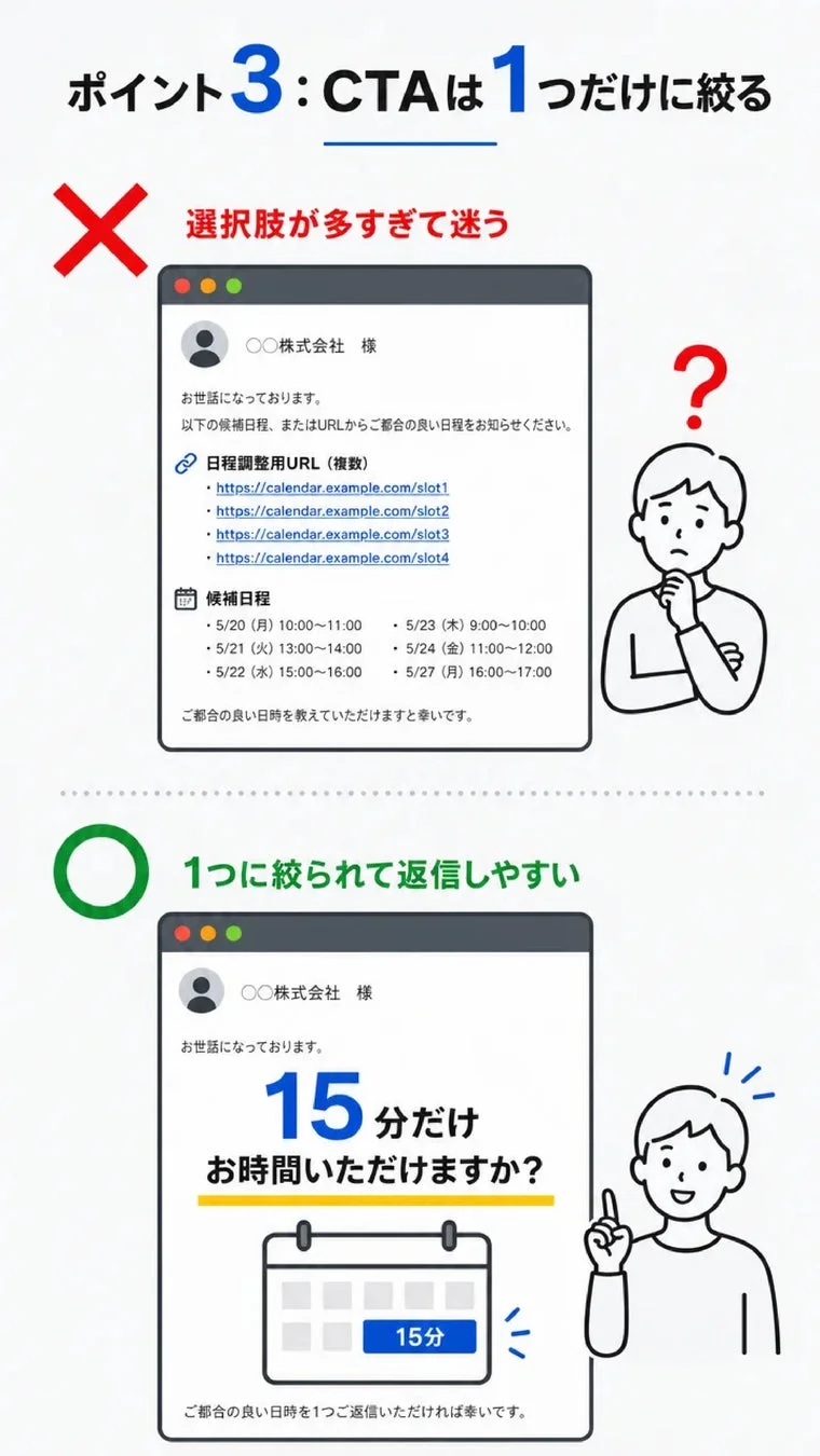 CTAは1つに絞る