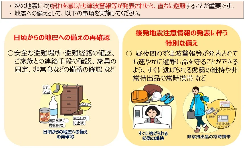地震発生時や津波警報発表時の避難の重要性を示し、日頃からの備えと特別な備えについて解説