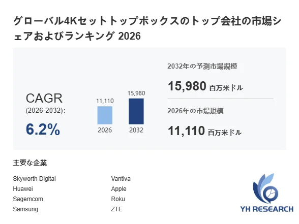 グローバル4Kセットトップボックスの市場規模とCAGR
