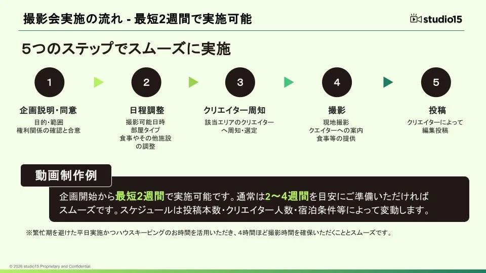 撮影会実施の流れ