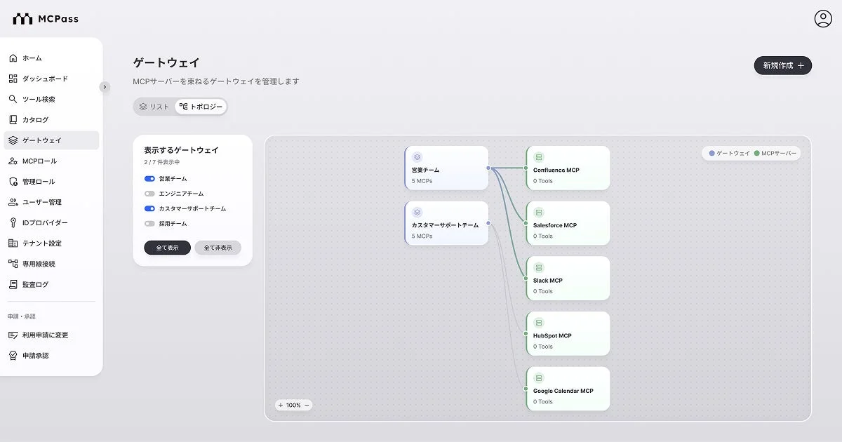 MCPassのダッシュボード画面