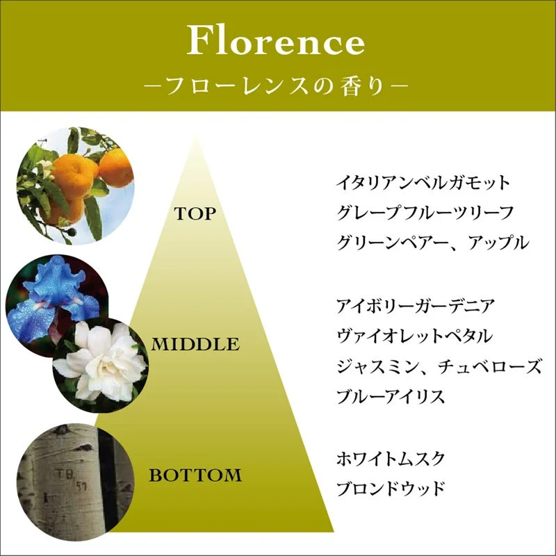 フローレンスの香りノート