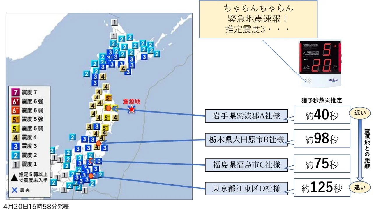 緊急地震速報の仕組みを示す画像
