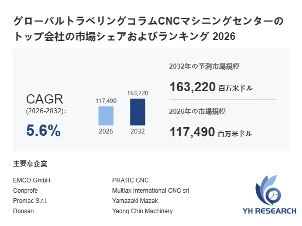 グローバルトラベリングコラムCNCマシニングセンターの市場シェアおよびランキング 2026