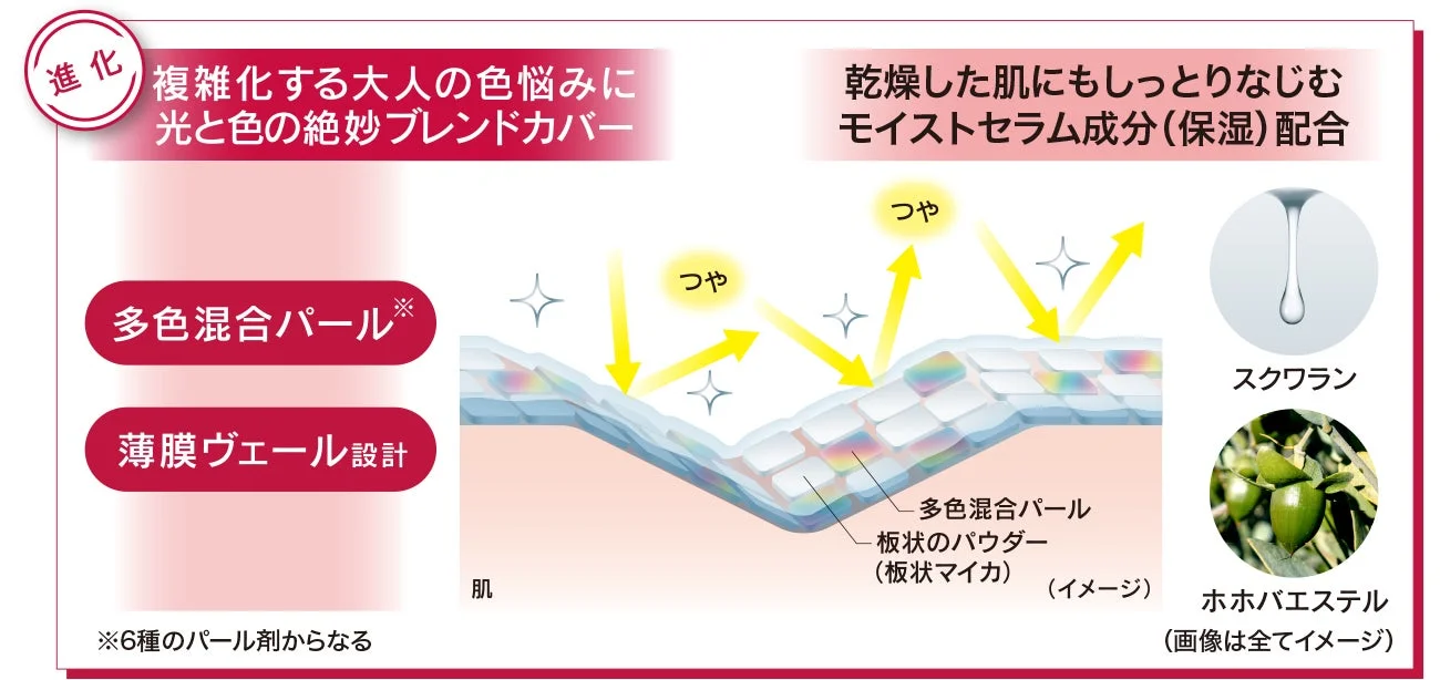 製品特長イメージ