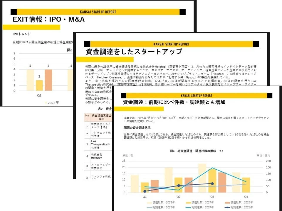 関西の資金調達状況