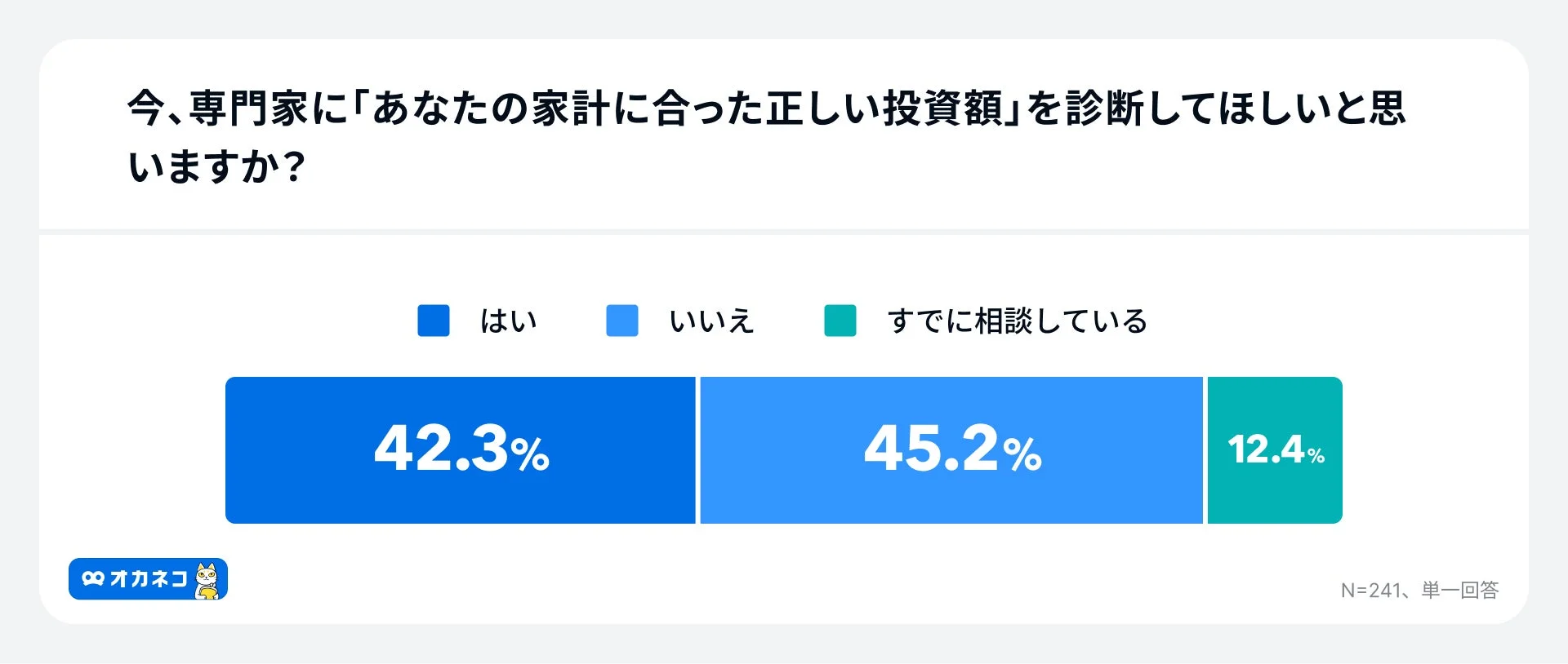 適正投資額診断希望